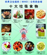 什么是垃圾食品？